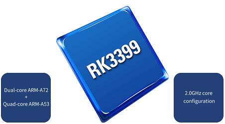 RK3399处理器