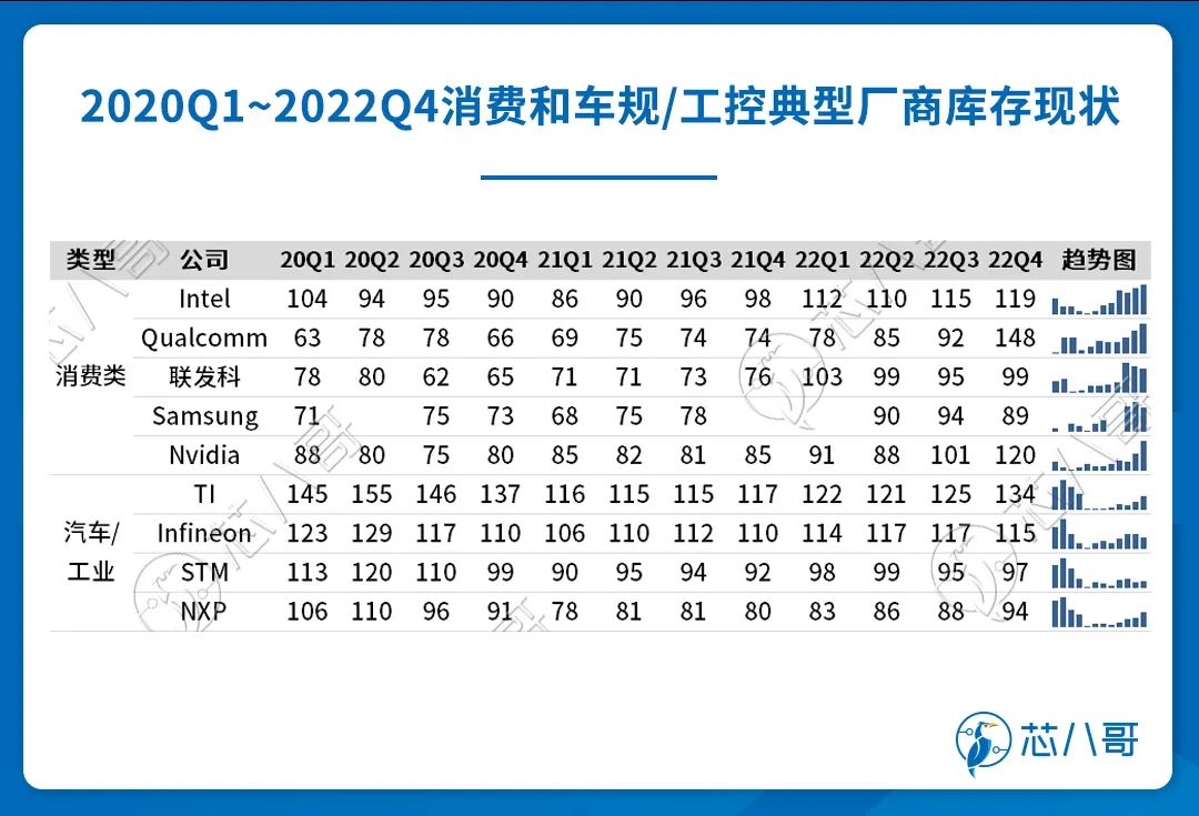 各厂商年报