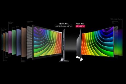 2025年OLED电视面板年出货量将超1000万片