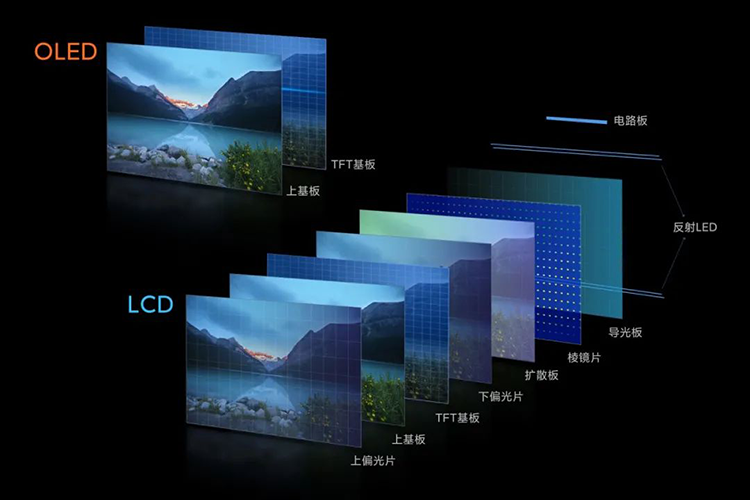机构预测：2023 年 OLED 显示器出货量将达 50.8 万台，增幅高达 323%