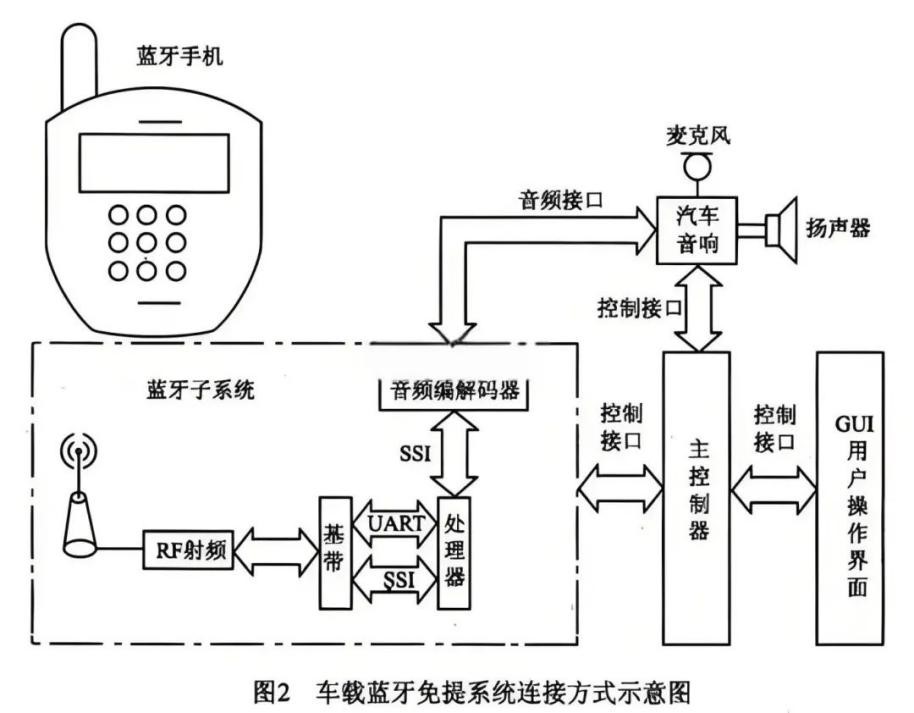 YXC车规晶振：为何能成为车载蓝牙的优选？