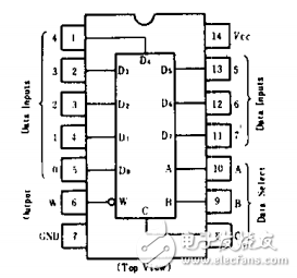 74ls152引脚图及功能图片