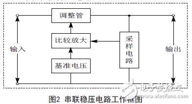串联稳压电路工作框图-电子元器件采购网