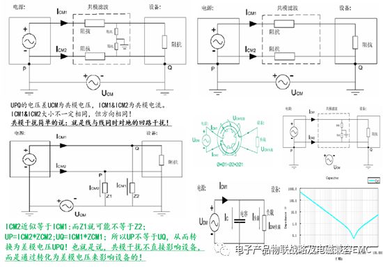 PCB走线及环路面积问题的理论与数据分析！