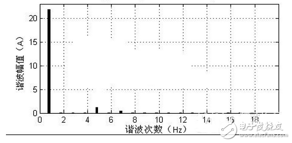 桥前采用LC滤波器桥后采用电抗器的三相无源PFC电路输入电流谐波分析-IC采购网