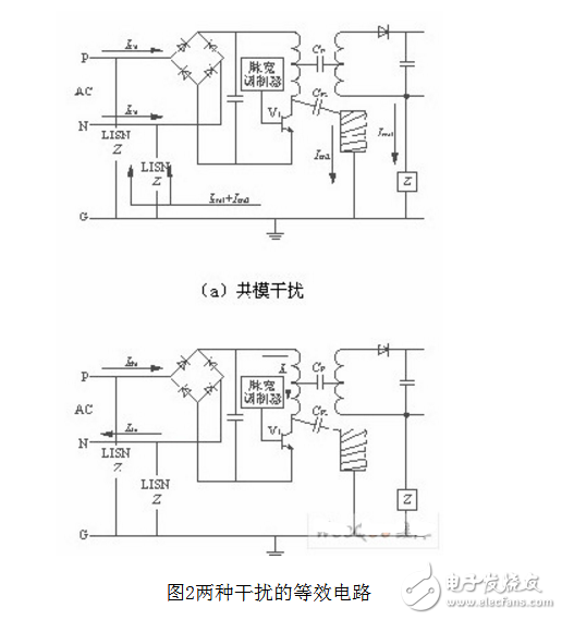 两种干扰的等效电路-IC芯片