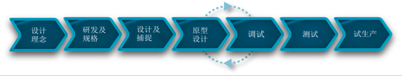 分销商面临转型：3D不仅仅适用于电视或打印机等