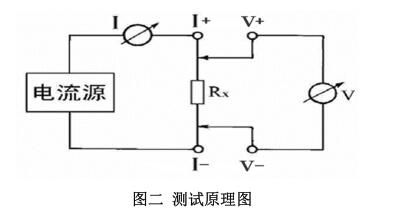 测试原理图