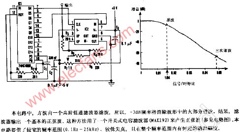 正弦波发生器