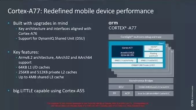 ARM发布新一代CPU和GPU 实现20%性能提升
