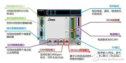 DVP15MC：一款基于CANopen的高速总线型运动控制器 