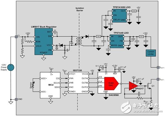 具有本地电源的输出隔离式4线制传感器发射器