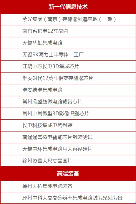 新一代信息技术