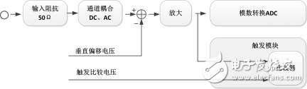 ZSDA1000的工作原理-电子元器件网上商城