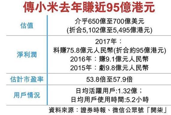 下月递交赴港IPO申请？小米方面称不予置评