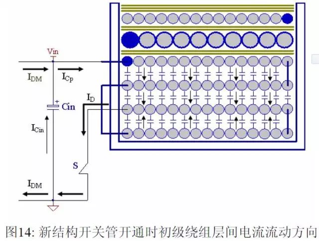 EMI有哪些常识？与Y电容有什么深厚的渊源？