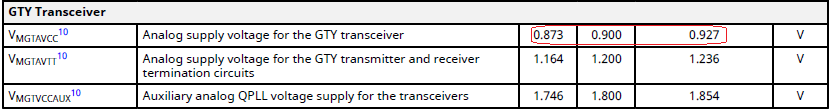 Kintek Ultrascale+的core和transceiver数据手册上的供电要求（二）