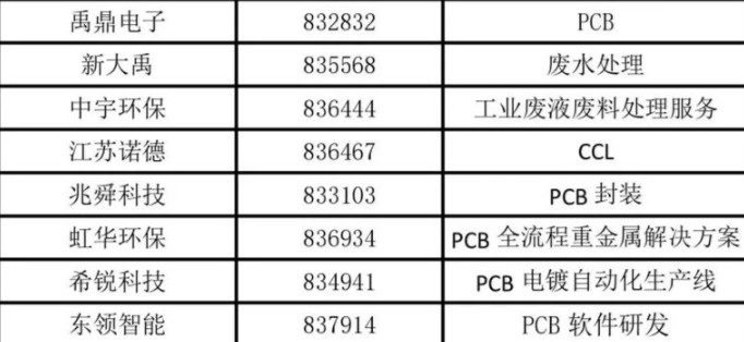 PCB行业未来三大发展趋势（表四）