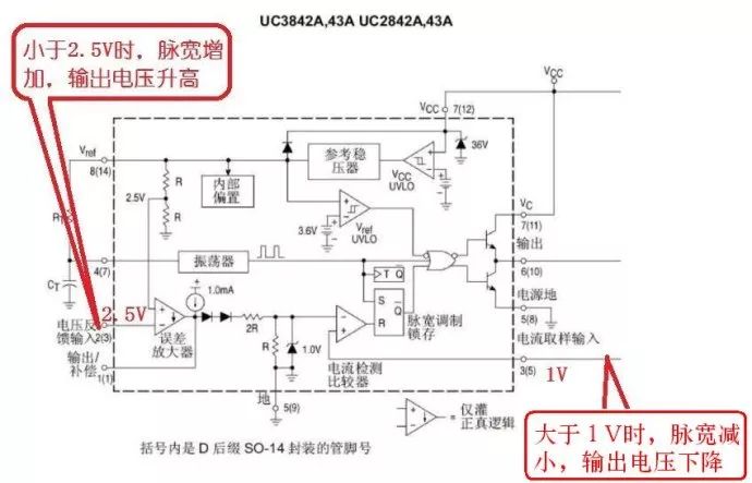 开关电源中常用的UC384系列芯片的区别解析