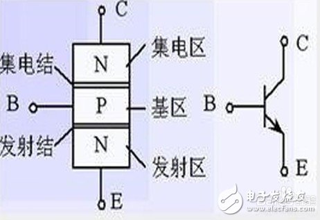 三极管的构造图（一）