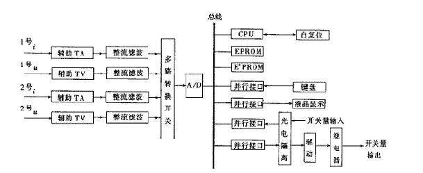 一文了解变压器有载自动调压控制系统