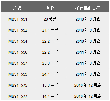 《国际电子商情》