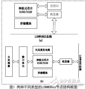 两种不同类型的节点结构框图-电子元件