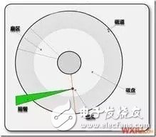 最详细的存储器知识大盘点！ 
