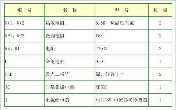 元器件清单-电子元器件采购网