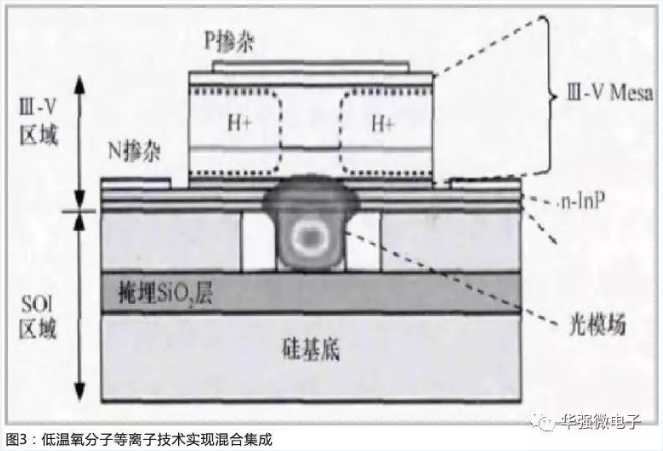 芯片