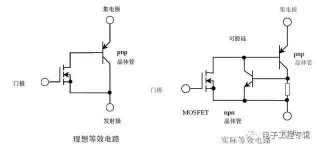 深度分析IGBT基础知识与运用