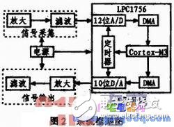 系统整体框架-电子元器件网上商城