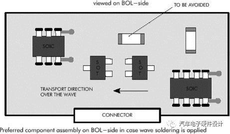 技术干货：PCB 元件布局放置的基本要求