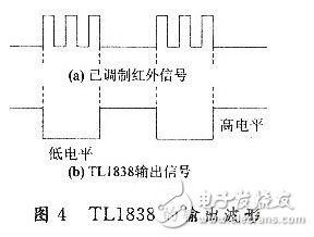 TL1838的输出波形-IC交易网