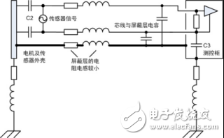 屏蔽层改变了环路路径