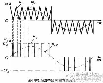 单极性SPWM控制方式波形-IC交易网