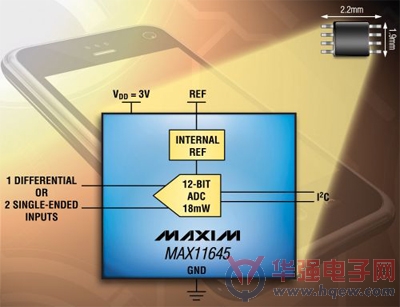 Maxim推出业内尺寸最小的2通道ADC