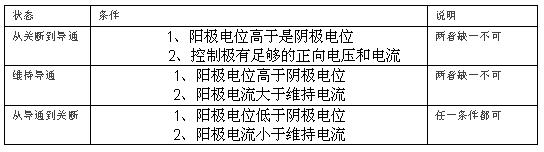 条件表