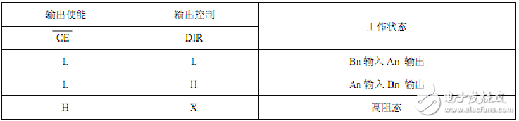 功能真值表