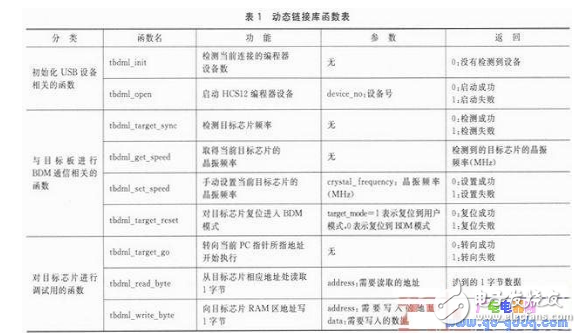 PC方用户程序设计