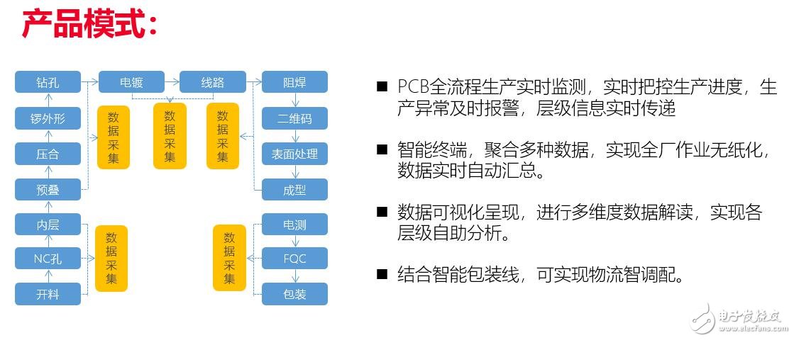 产品模式