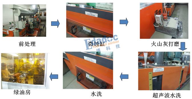 关于光学定位点的两三个案例