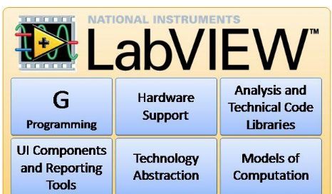 LabVIEW软件中最常用的快捷键情况