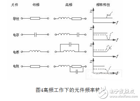 高频工作下的元件频率特性-IC芯片