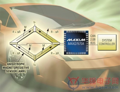 Maxim推出完备的SoC混和信号微控制器