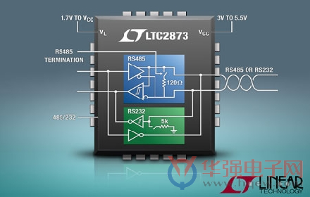 Linear推出采用小型 20mm2 封装的 RS485／RS232 多协议收发器 LTC2873