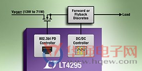 凌力尔特IEEE 802.3bt PD控制器为更高功率铺路