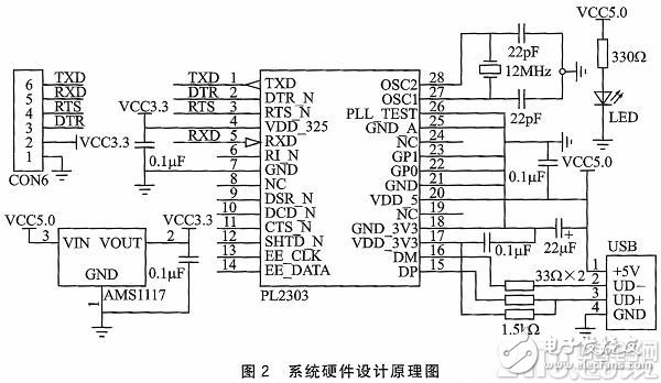 系统硬件设计原理图-IC芯片