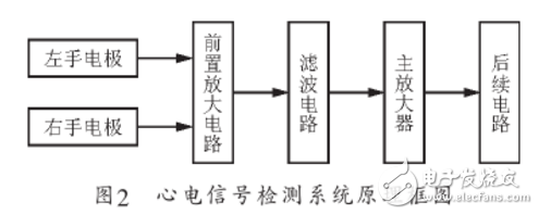 心电信号检测系统原理框图-电子元器件网上商城
