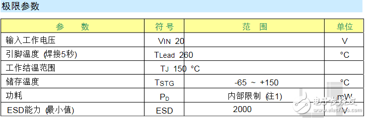 AMS1117稳压器的权限参数